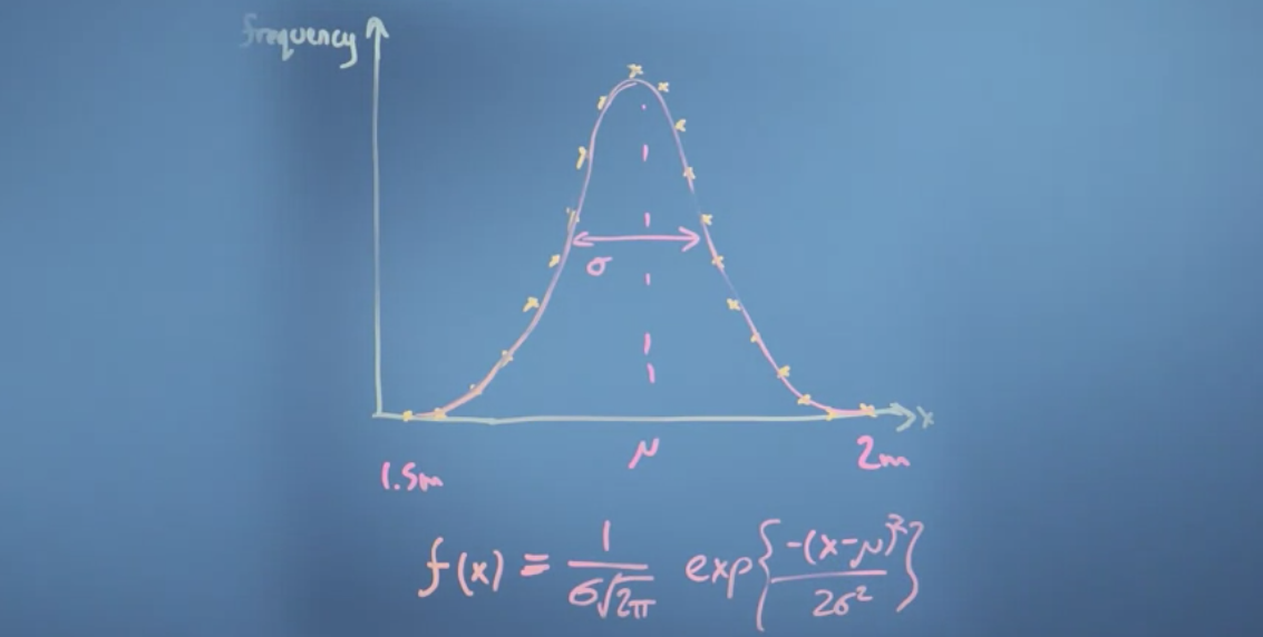 gaussian